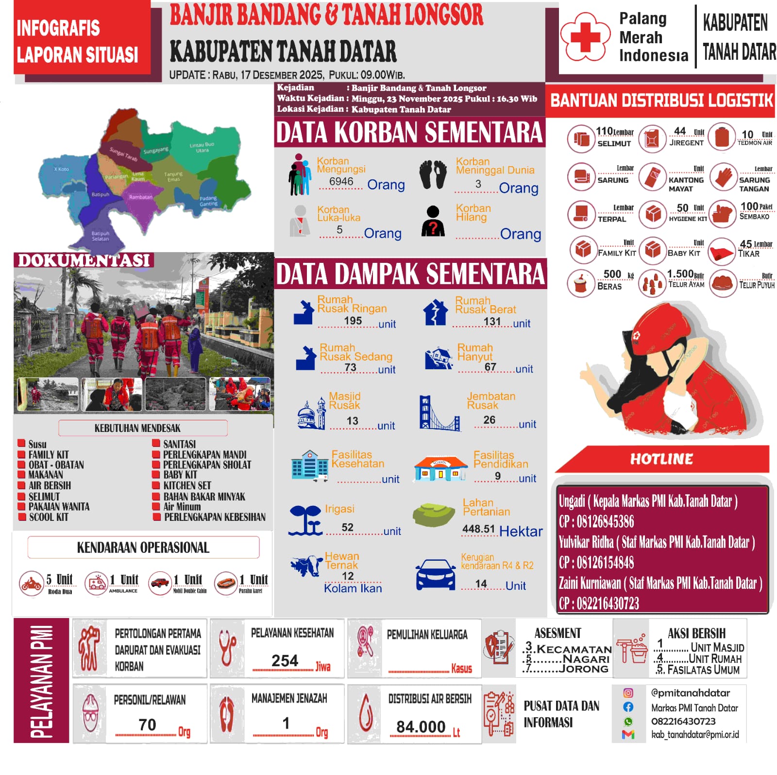 Infografis 1712