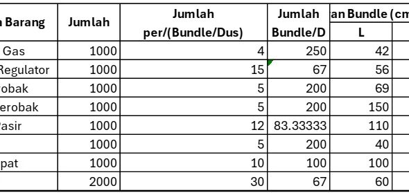 Bantuan PMI Pusat 5 270826