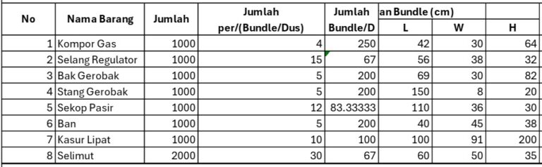 Bantuan PMI Pusat 5 270826
